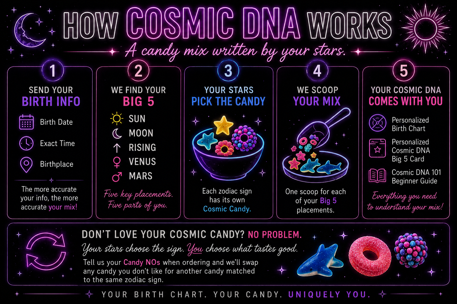 Cosmic DNA Mix™ | Personalized Birth Chart Candy Mix